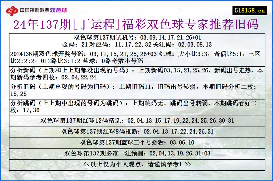 24年137期[丁运程]福彩双色球专家推荐旧码