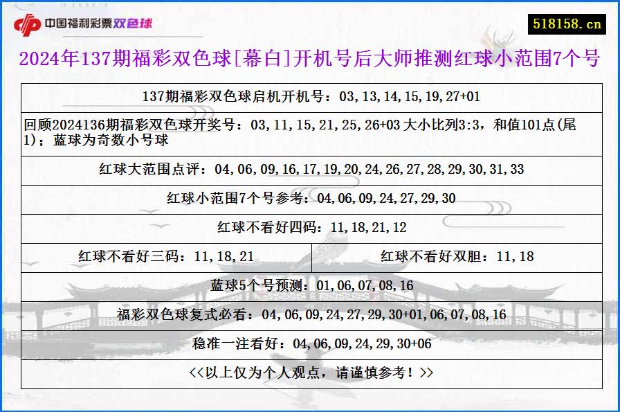 2024年137期福彩双色球[幕白]开机号后大师推测红球小范围7个号