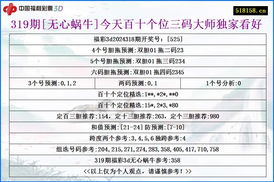 319期[无心蜗牛]今天百十个位三码大师独家看好