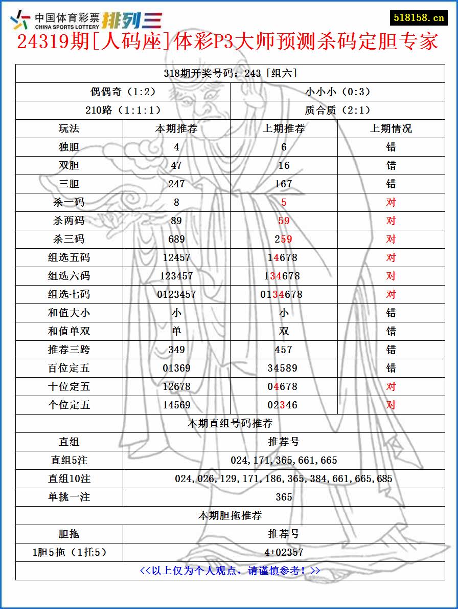 24319期[人码座]体彩P3大师预测杀码定胆专家