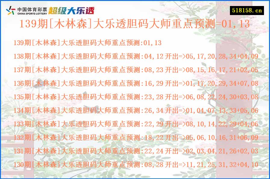 139期[木林森]大乐透胆码大师重点预测=01,13