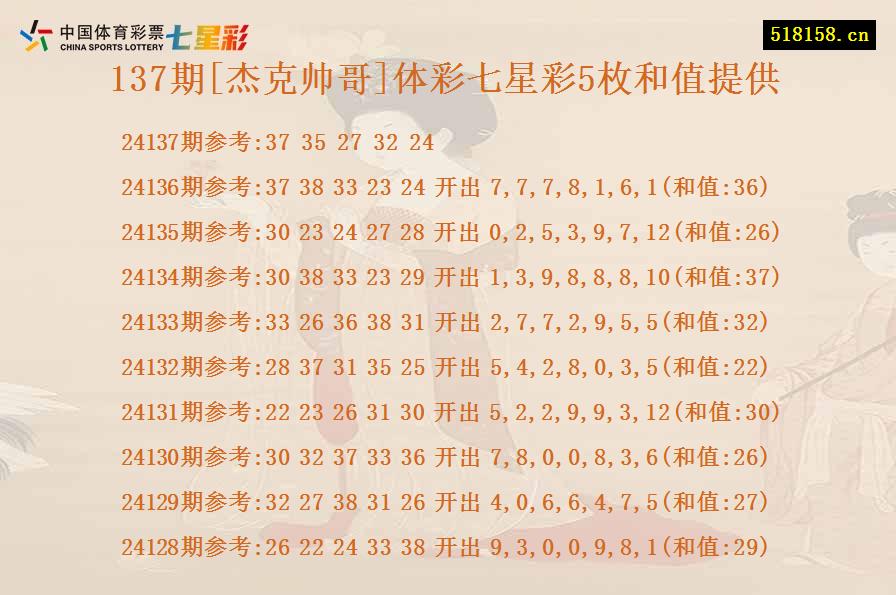 137期[杰克帅哥]体彩七星彩5枚和值提供