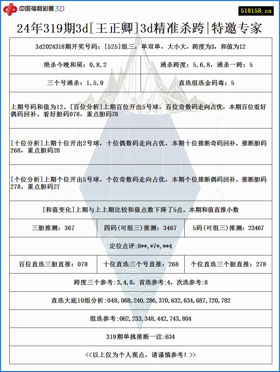 24年319期3d[王正卿]3d精准杀跨|特邀专家