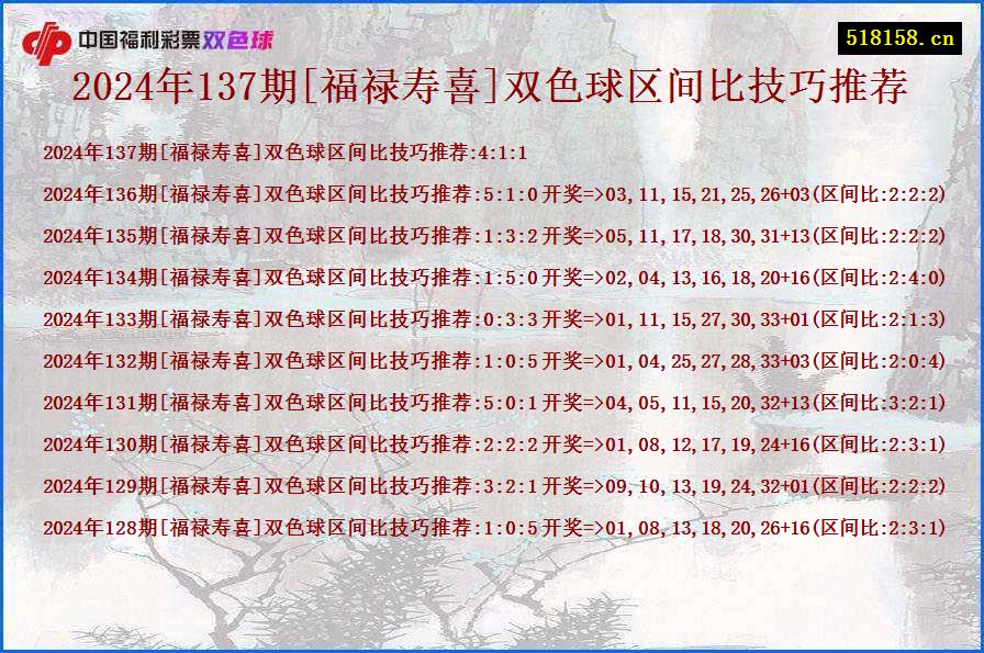 2024年137期[福禄寿喜]双色球区间比技巧推荐