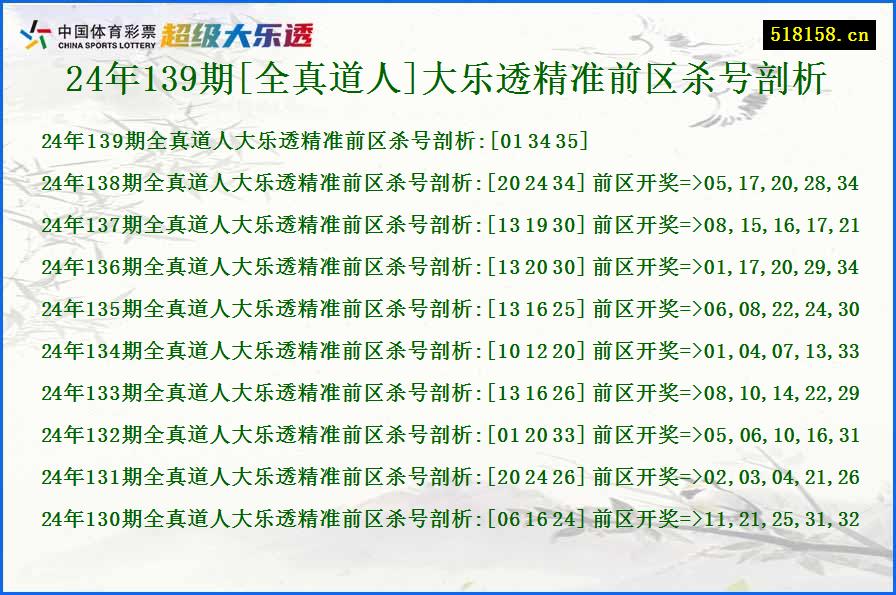 24年139期[全真道人]大乐透精准前区杀号剖析