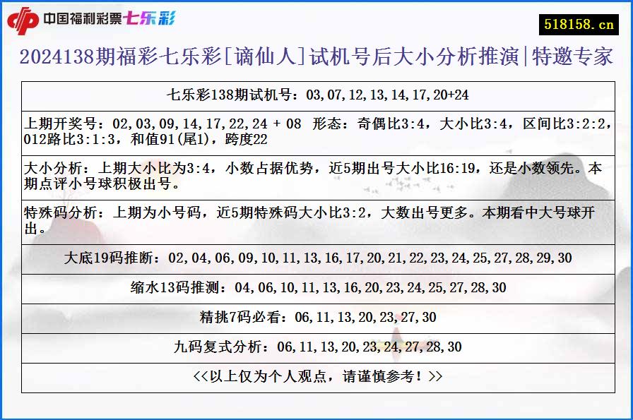 2024138期福彩七乐彩[谪仙人]试机号后大小分析推演|特邀专家