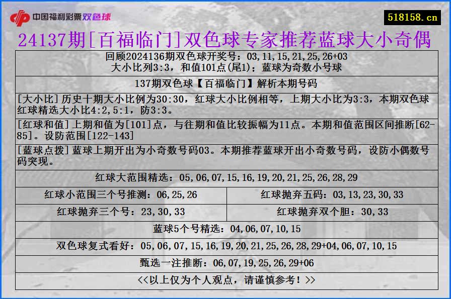 24137期[百福临门]双色球专家推荐蓝球大小奇偶