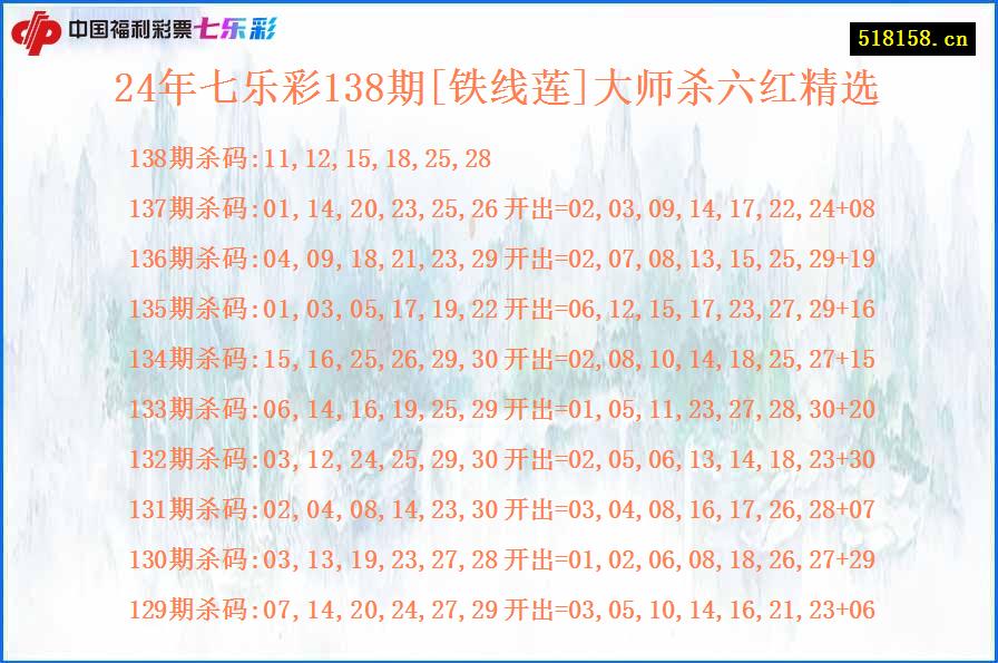 24年七乐彩138期[铁线莲]大师杀六红精选