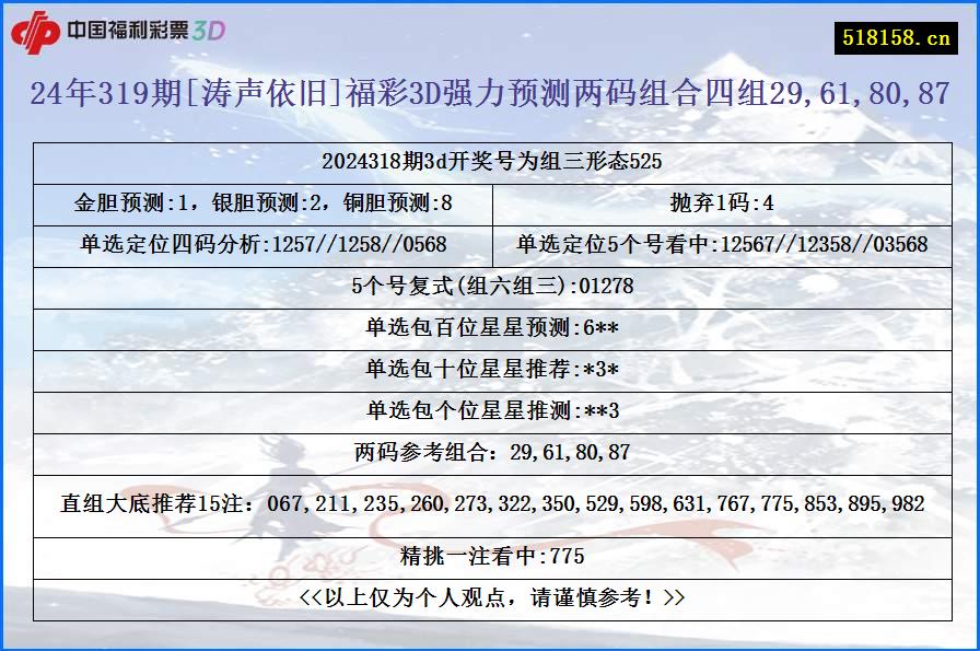 24年319期[涛声依旧]福彩3D强力预测两码组合四组29,61,80,87