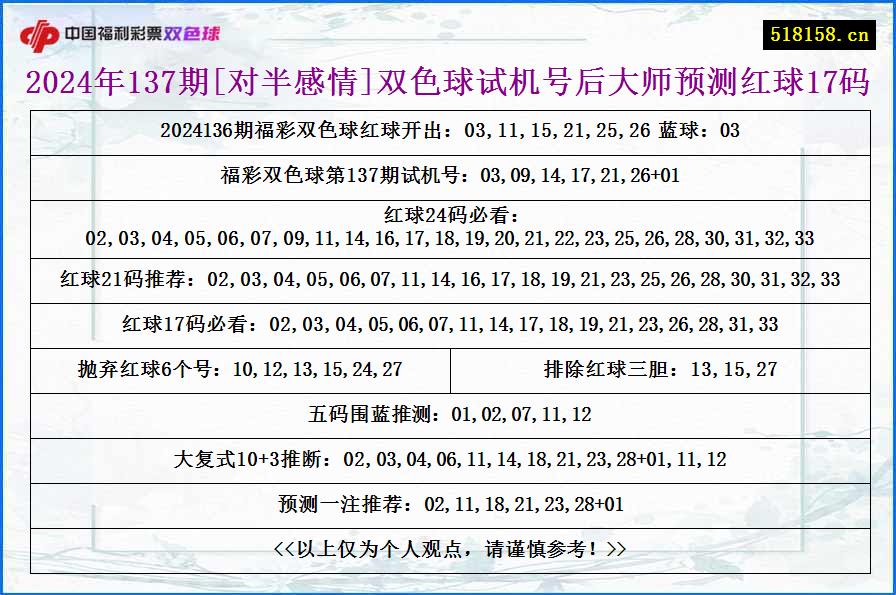 2024年137期[对半感情]双色球试机号后大师预测红球17码