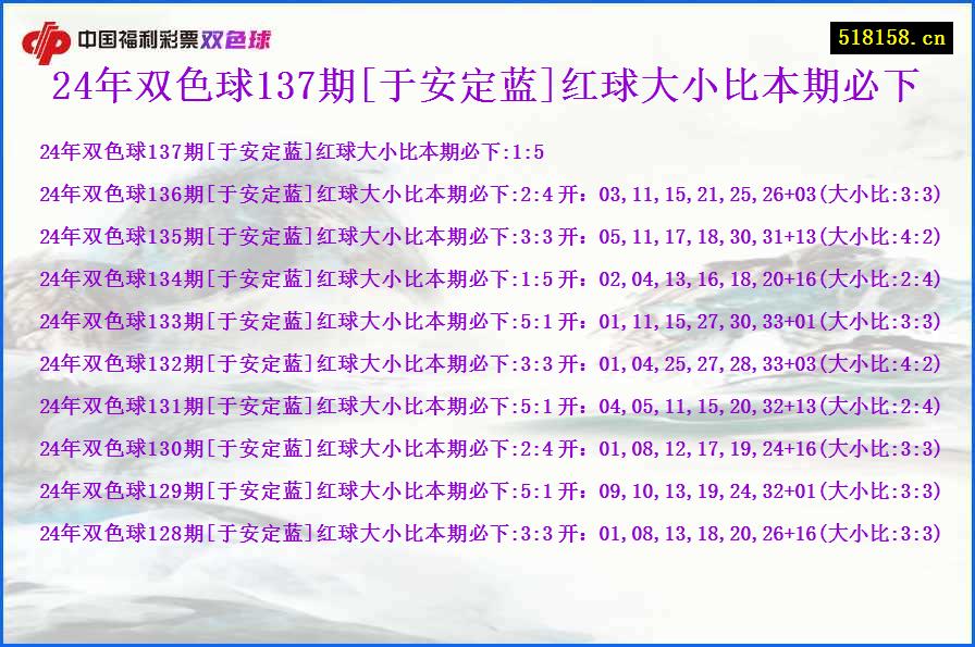 24年双色球137期[于安定蓝]红球大小比本期必下