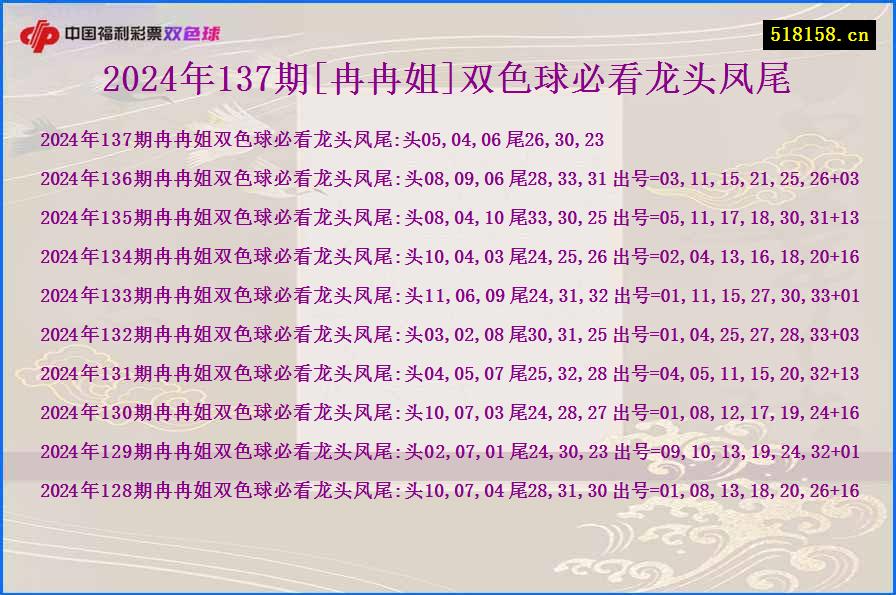 2024年137期[冉冉姐]双色球必看龙头凤尾