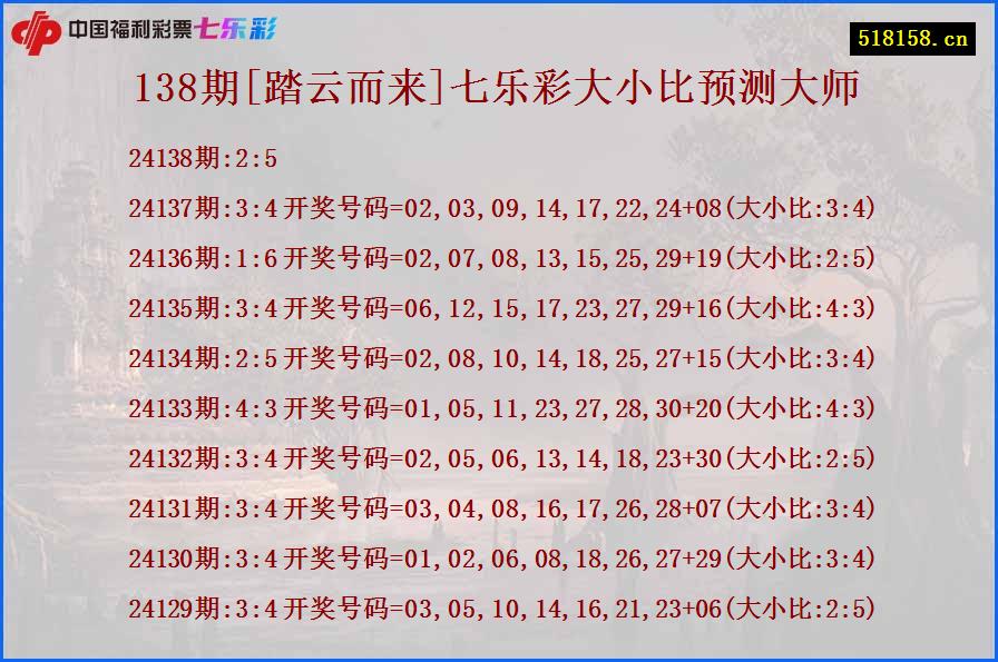 138期[踏云而来]七乐彩大小比预测大师