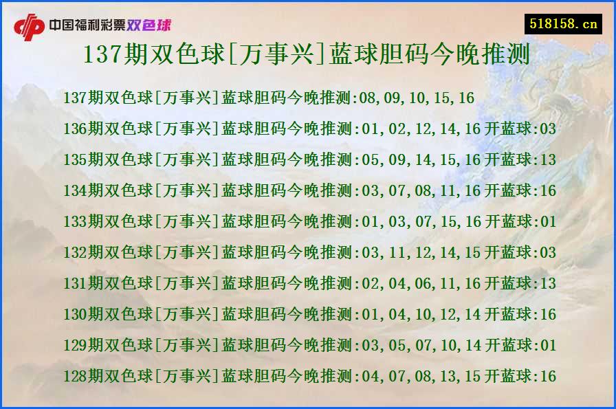 137期双色球[万事兴]蓝球胆码今晚推测