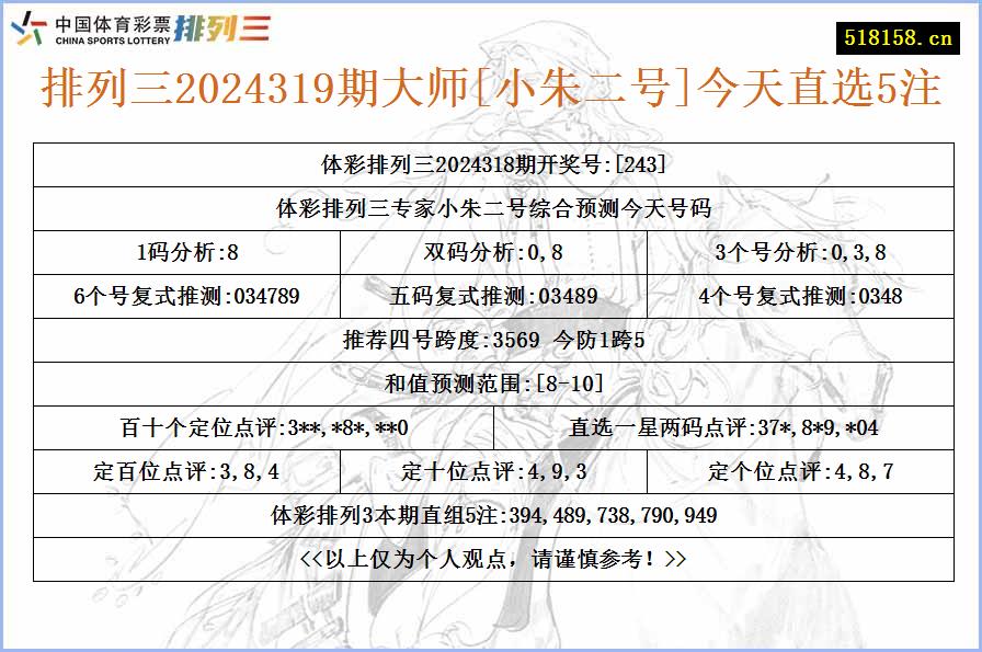 排列三2024319期大师[小朱二号]今天直选5注