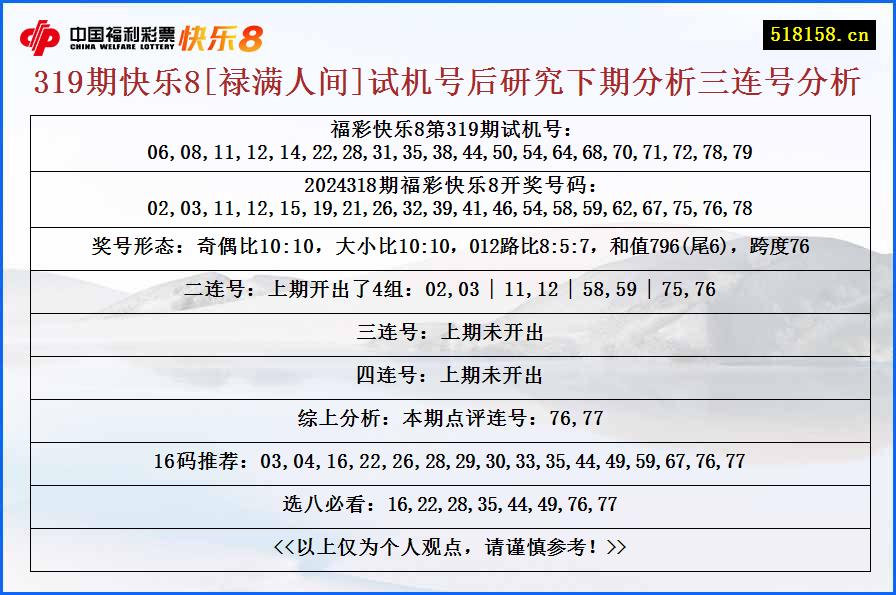 319期快乐8[禄满人间]试机号后研究下期分析三连号分析