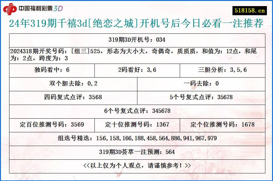 24年319期千禧3d[绝恋之城]开机号后今日必看一注推荐