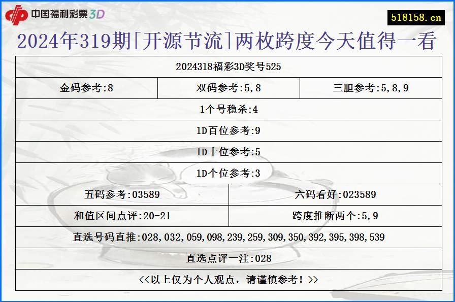 2024年319期[开源节流]两枚跨度今天值得一看