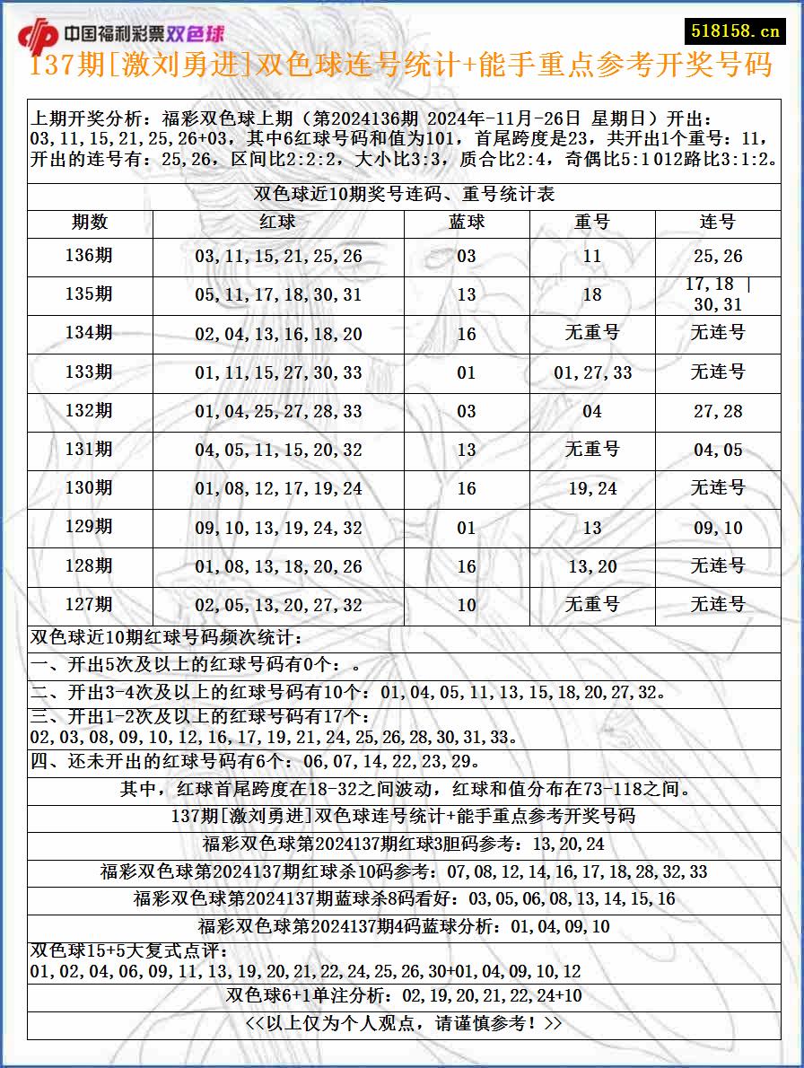 137期[激刘勇进]双色球连号统计+能手重点参考开奖号码