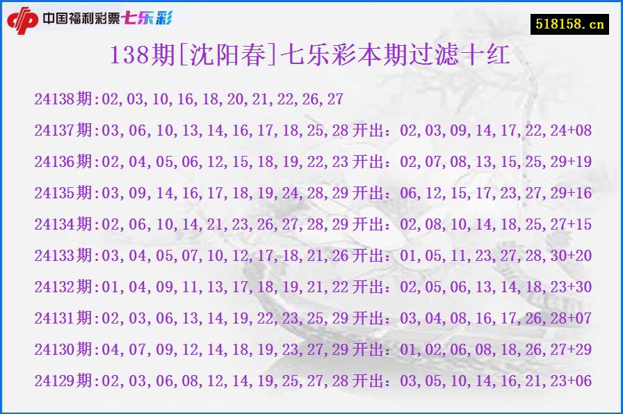138期[沈阳春]七乐彩本期过滤十红