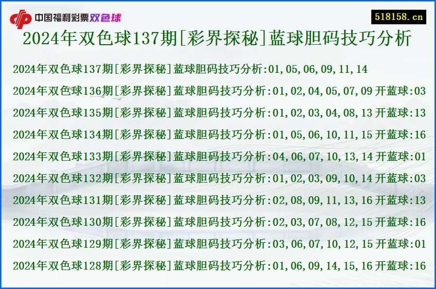 2024年双色球137期[彩界探秘]蓝球胆码技巧分析