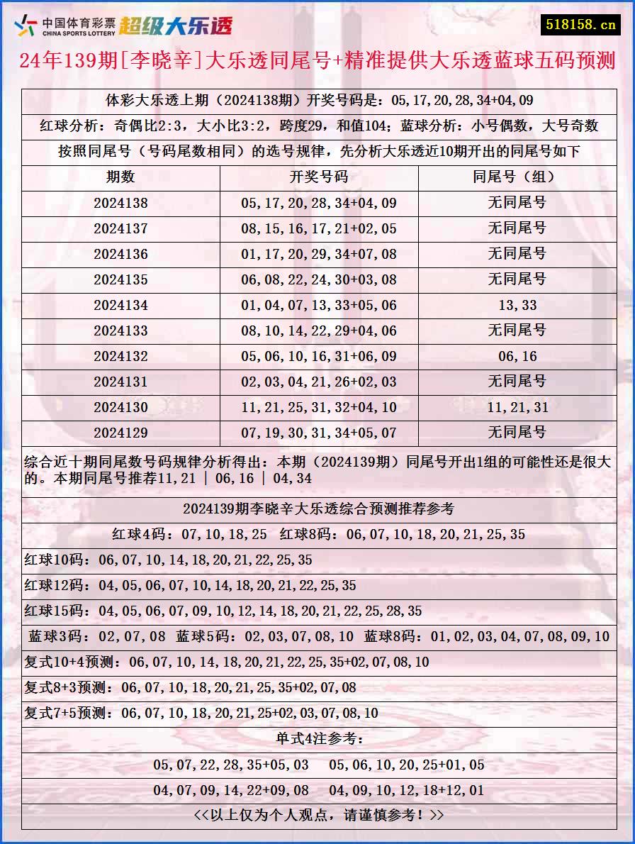 24年139期[李晓辛]大乐透同尾号+精准提供大乐透蓝球五码预测