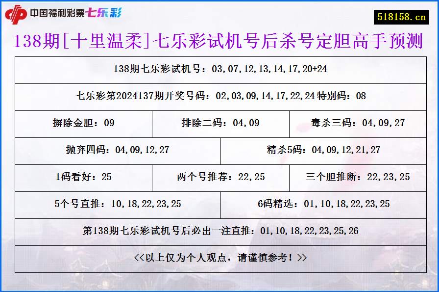 138期[十里温柔]七乐彩试机号后杀号定胆高手预测