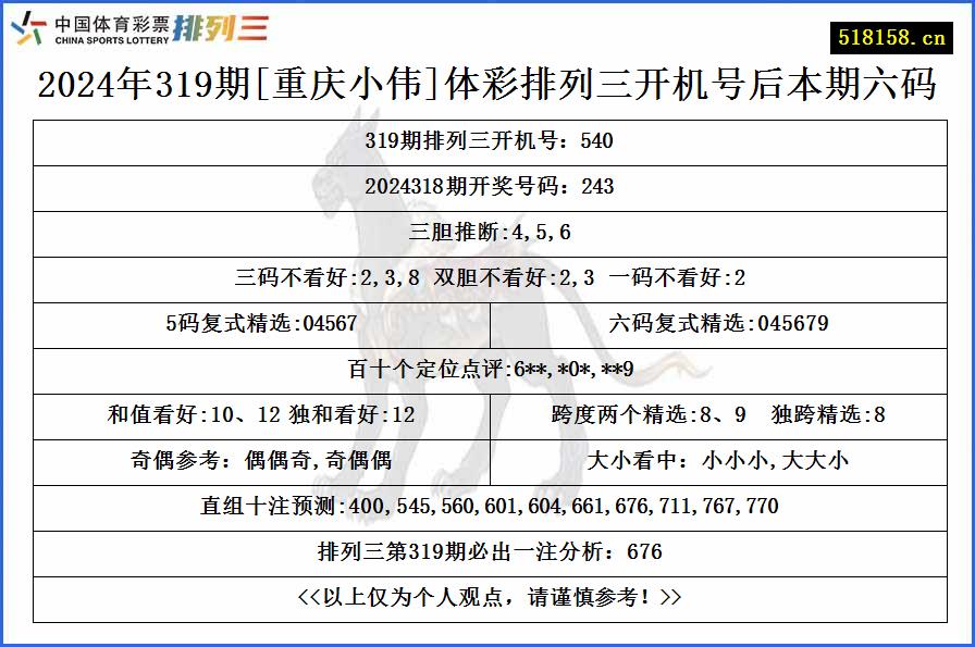 2024年319期[重庆小伟]体彩排列三开机号后本期六码