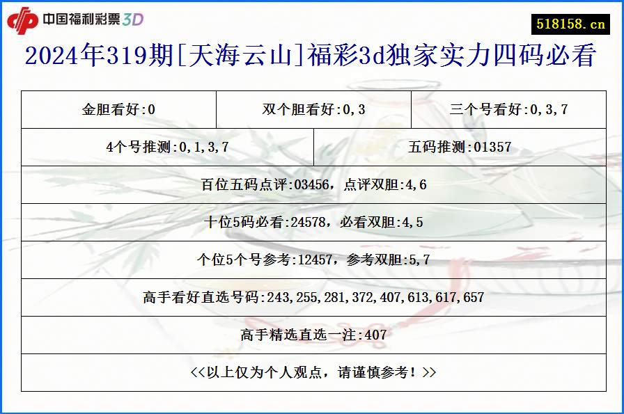 2024年319期[天海云山]福彩3d独家实力四码必看