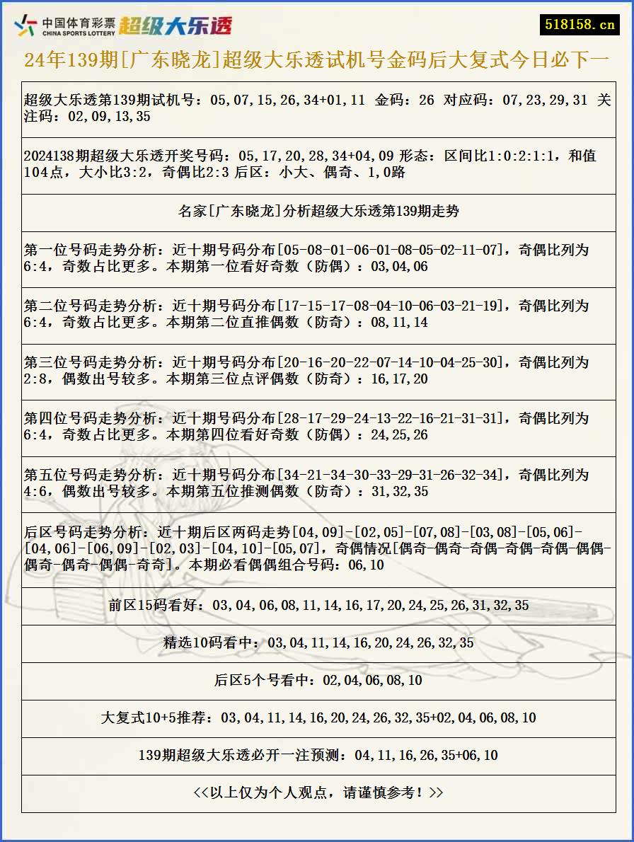 24年139期[广东晓龙]超级大乐透试机号金码后大复式今日必下一