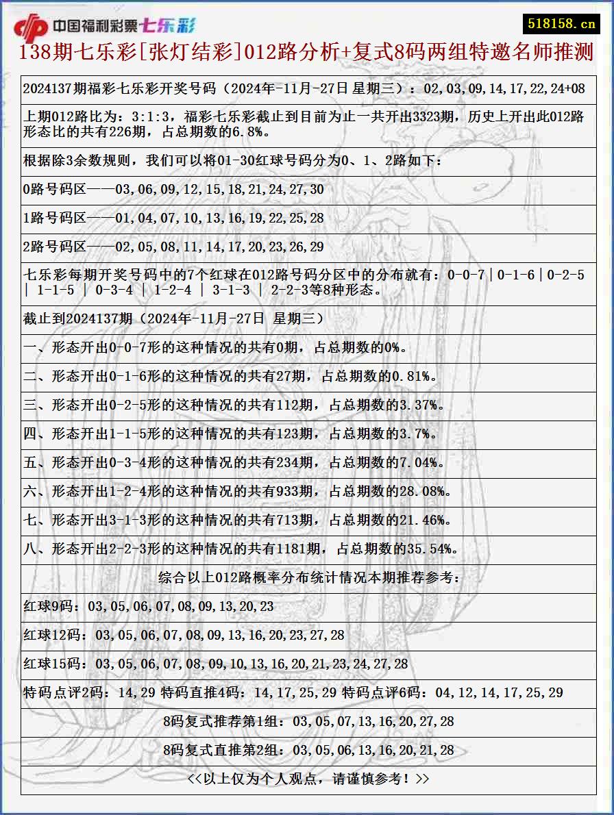 138期七乐彩[张灯结彩]012路分析+复式8码两组特邀名师推测