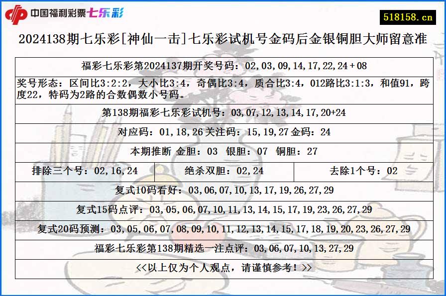 2024138期七乐彩[神仙一击]七乐彩试机号金码后金银铜胆大师留意准