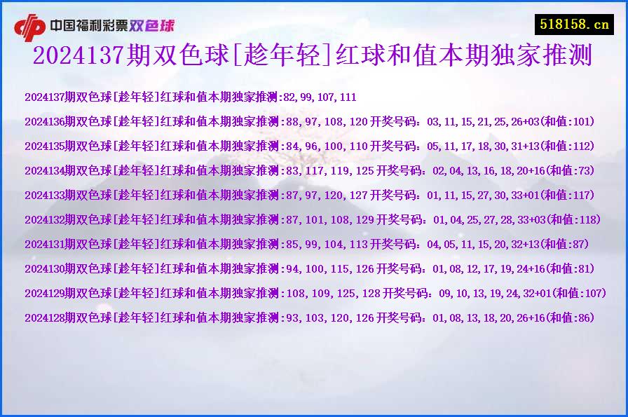 2024137期双色球[趁年轻]红球和值本期独家推测