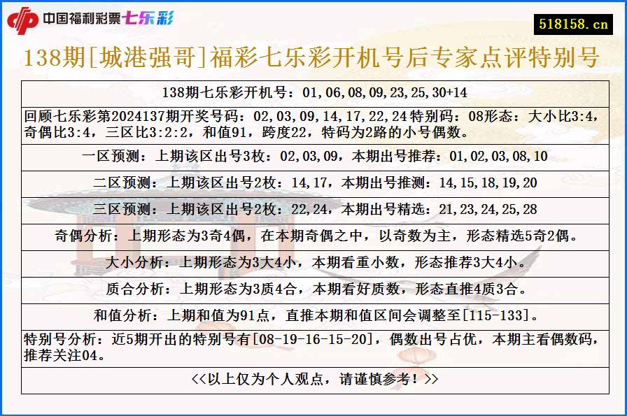 138期[城港强哥]福彩七乐彩开机号后专家点评特别号