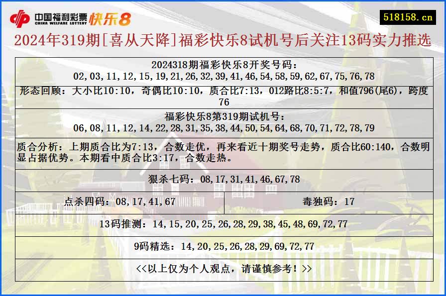 2024年319期[喜从天降]福彩快乐8试机号后关注13码实力推选