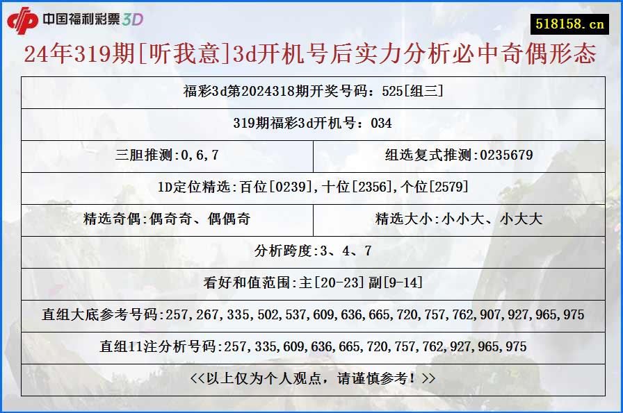 24年319期[听我意]3d开机号后实力分析必中奇偶形态