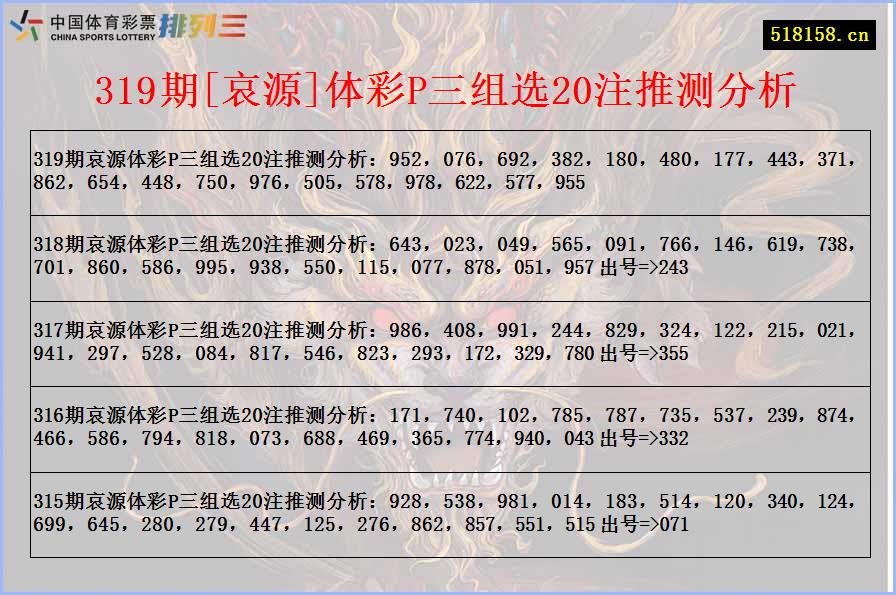 319期[哀源]体彩P三组选20注推测分析