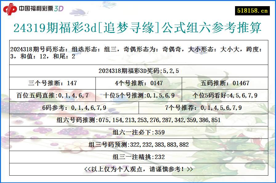 24319期福彩3d[追梦寻缘]公式组六参考推算