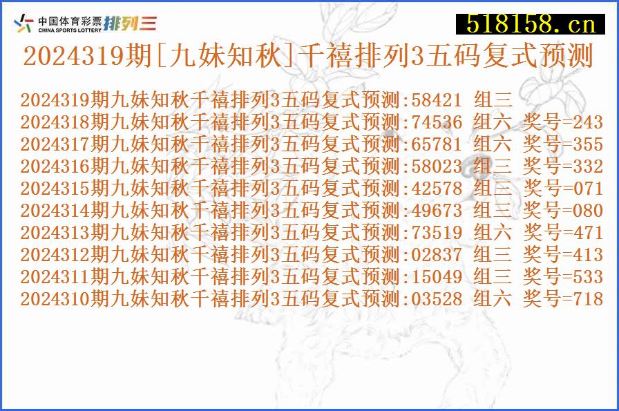 2024319期[九妹知秋]千禧排列3五码复式预测