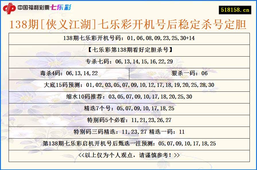 138期[侠义江湖]七乐彩开机号后稳定杀号定胆