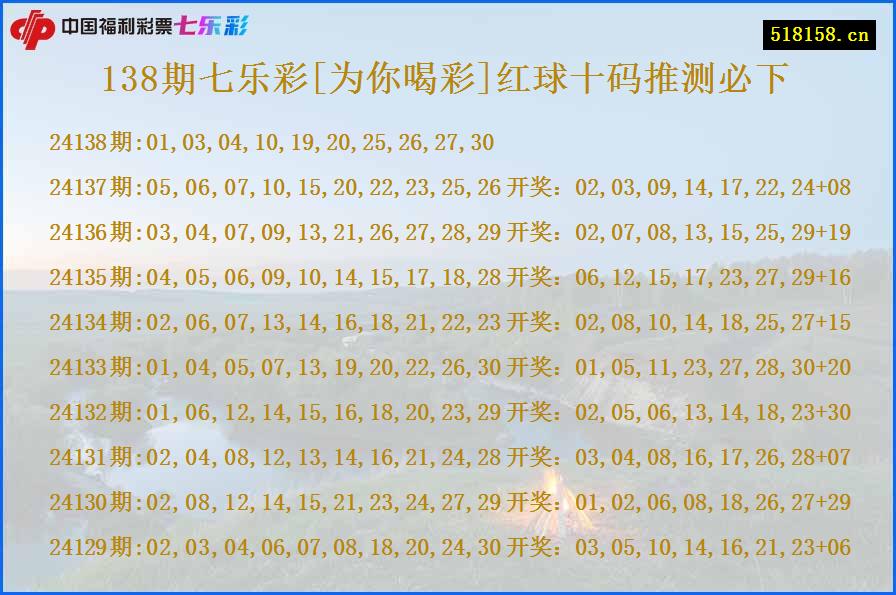 138期七乐彩[为你喝彩]红球十码推测必下