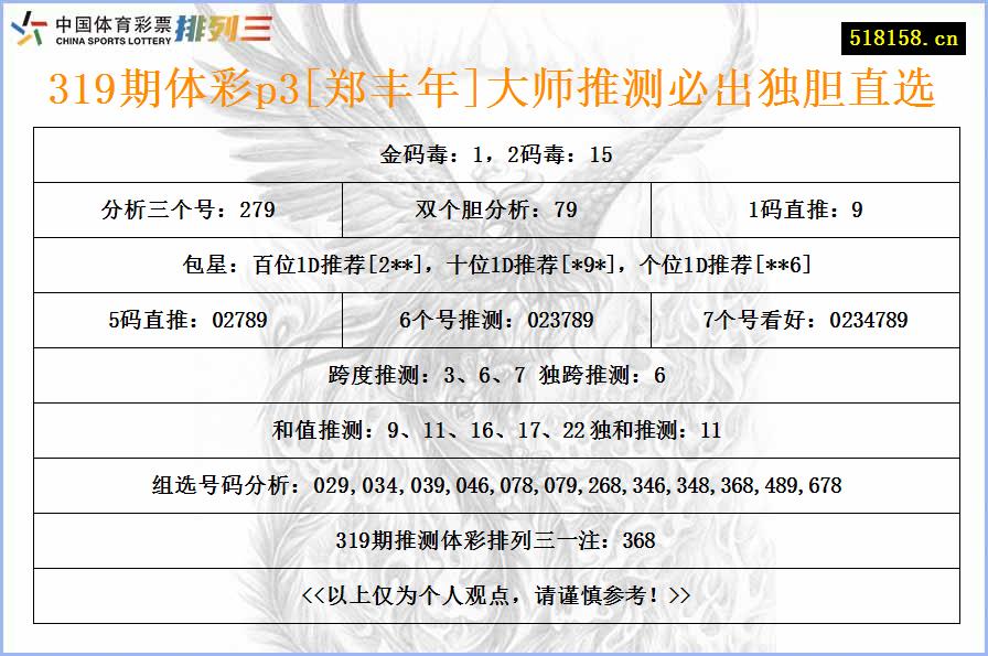 319期体彩p3[郑丰年]大师推测必出独胆直选