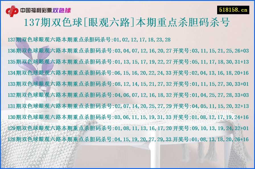 137期双色球[眼观六路]本期重点杀胆码杀号