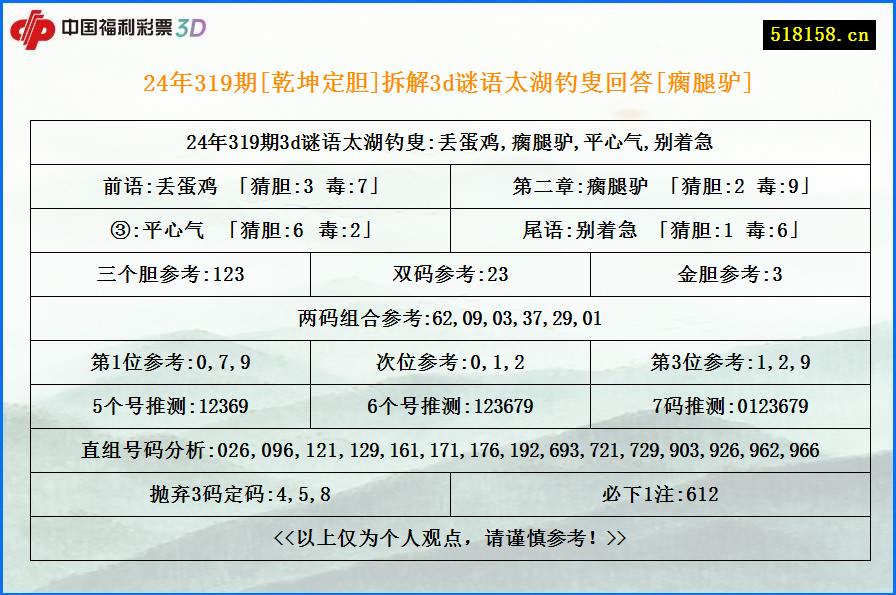 24年319期[乾坤定胆]拆解3d谜语太湖钓叟回答[瘸腿驴]