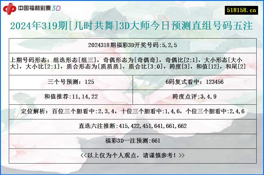 2024年319期[几时共舞]3D大师今日预测直组号码五注