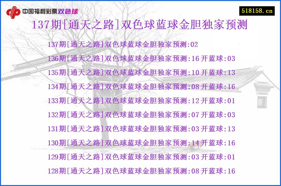 137期[通天之路]双色球蓝球金胆独家预测