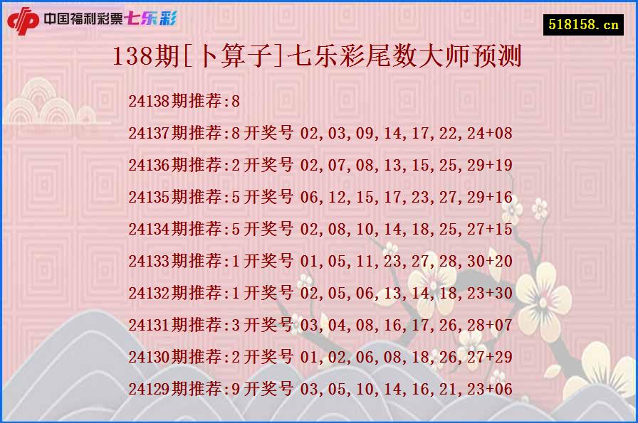 138期[卜算子]七乐彩尾数大师预测