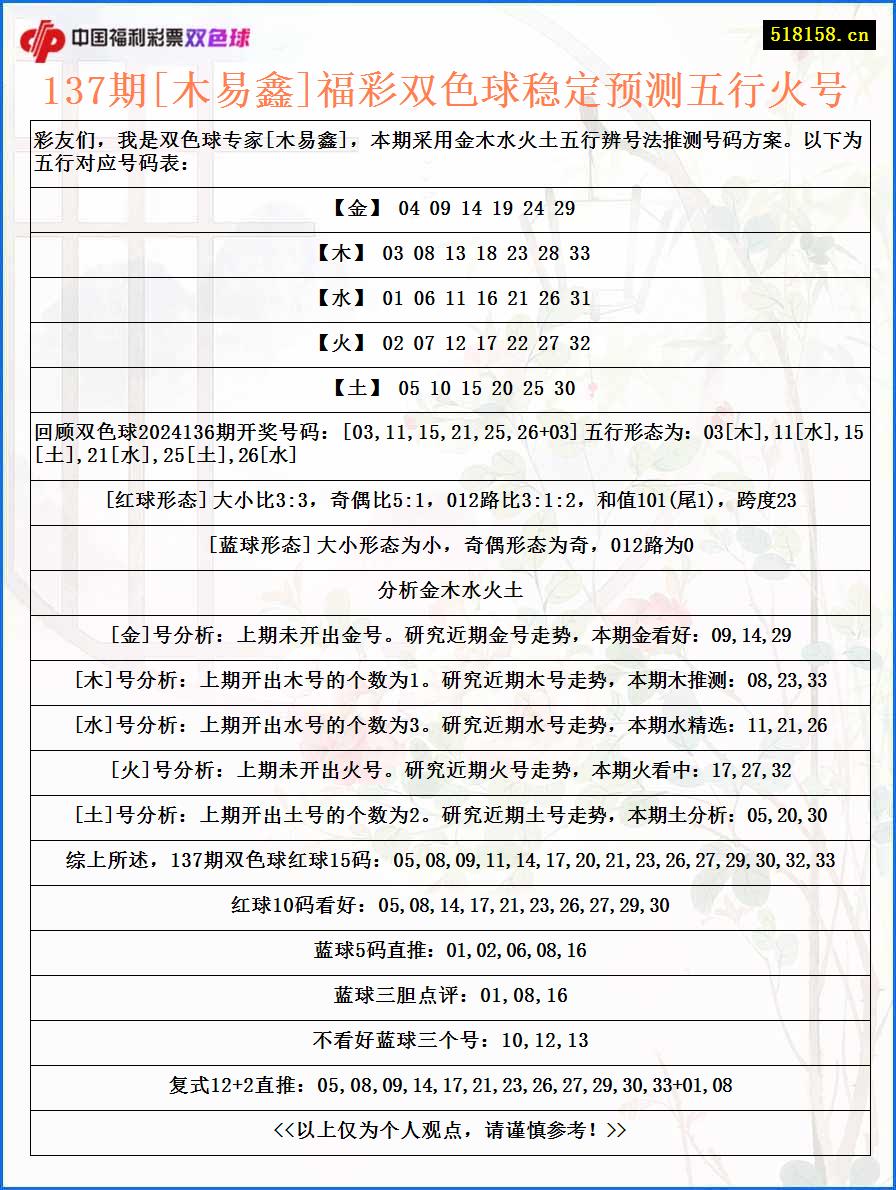 137期[木易鑫]福彩双色球稳定预测五行火号