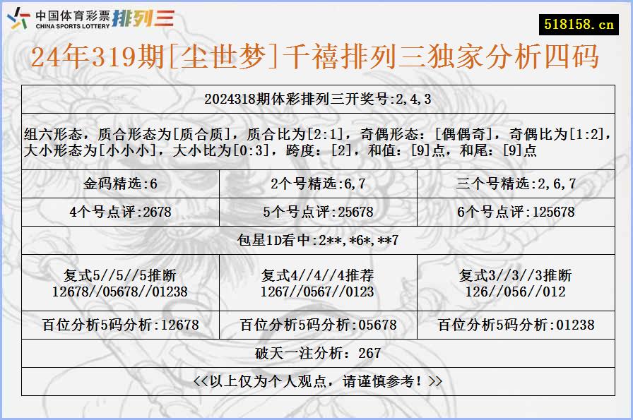 24年319期[尘世梦]千禧排列三独家分析四码