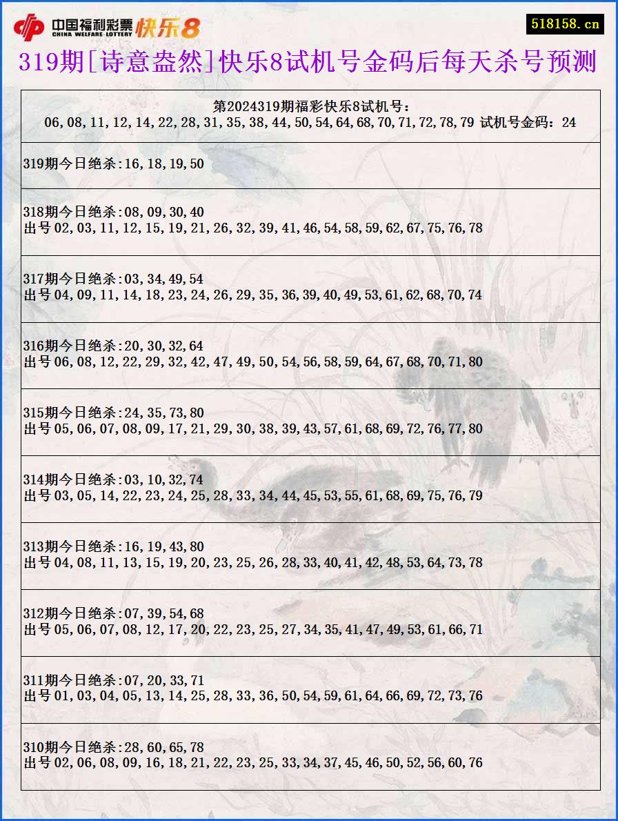 319期[诗意盎然]快乐8试机号金码后每天杀号预测